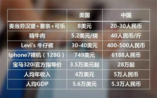 年均增长率公式_上海2017年均收入(2)